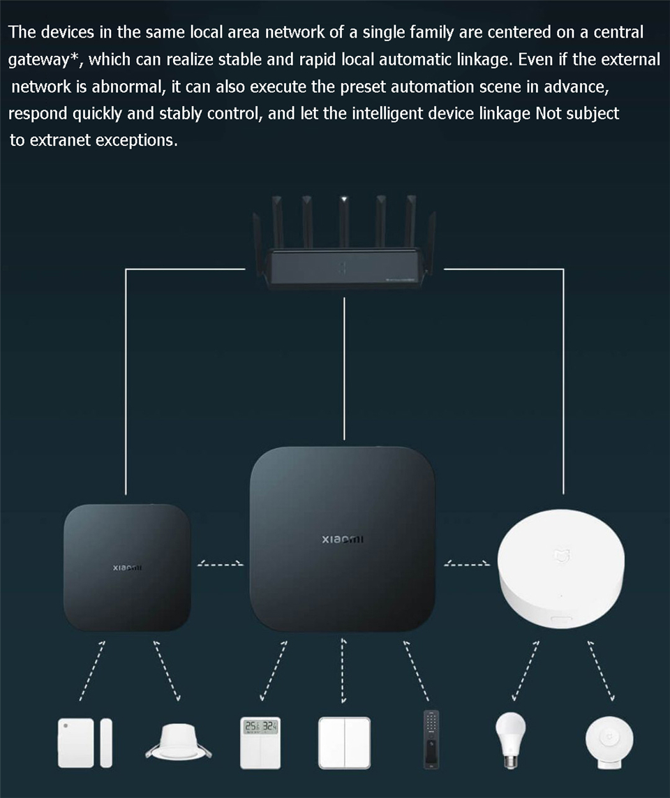 Xiaomi Smart Gateway 4 Central - đánh giá và giá Xiaomi Hub Mijia Hub